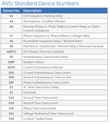 Figure-1-IEEE-C372