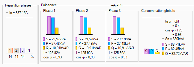 elec calc IRVE – Abonnement annuel