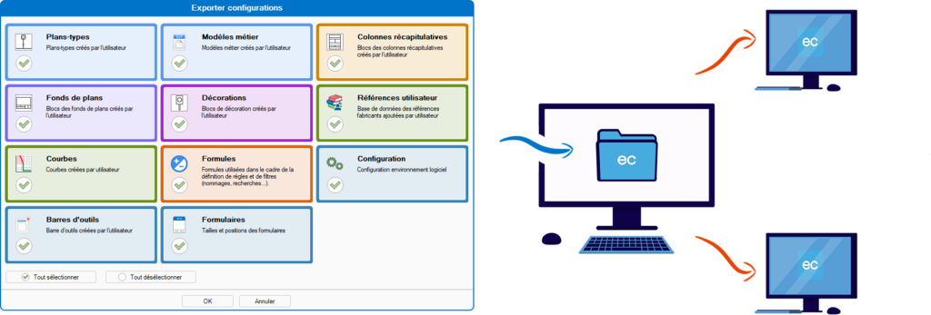 Partage configuration elec calc